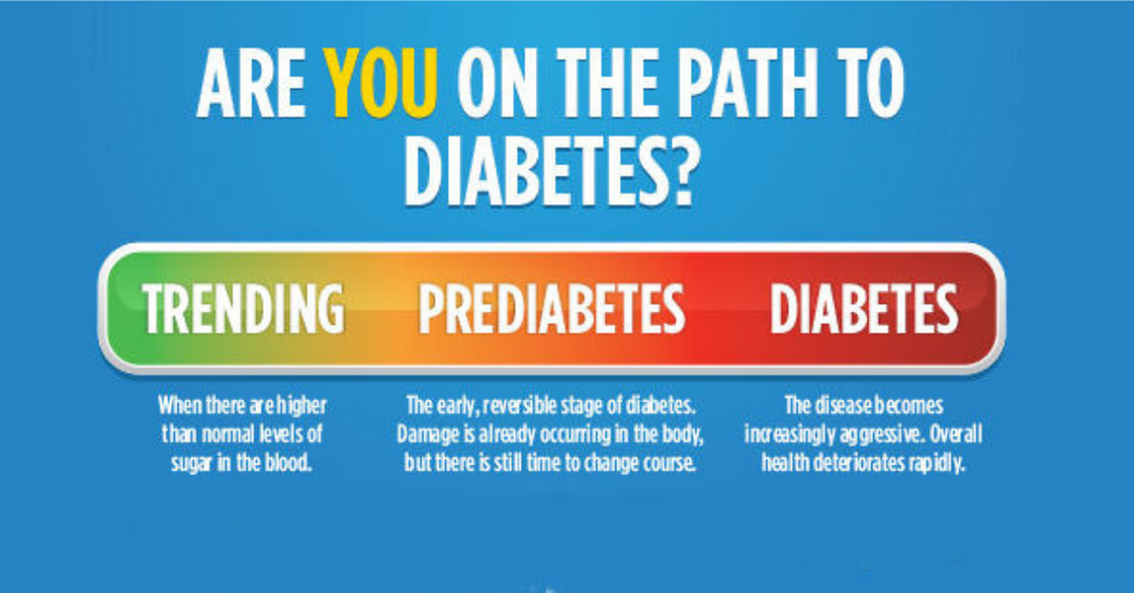 Know And Reverse The Symptoms Of Prediabetes